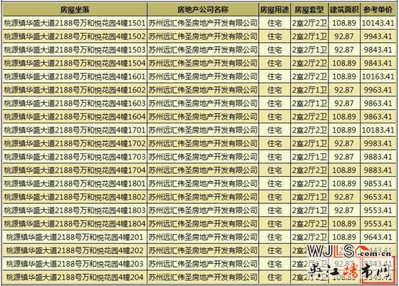 吴江两新盘领预售证  预计都将在12月开盘