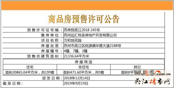 吴江两新盘领预售证  预计都将在12月开盘