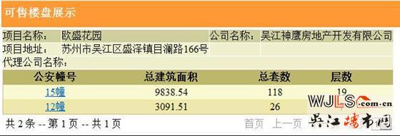 绿地林肯公馆领证 备案价9265.48-10739.28元/平