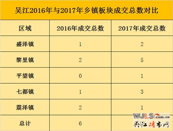 春节前吴江各盘报价大摸底！乡镇“掠地运动”火热开局
