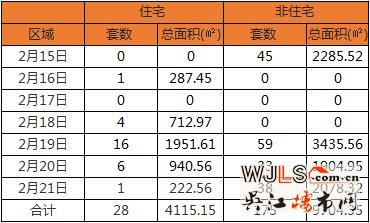 2018春节假期吴江住宅成交10套 全区第一