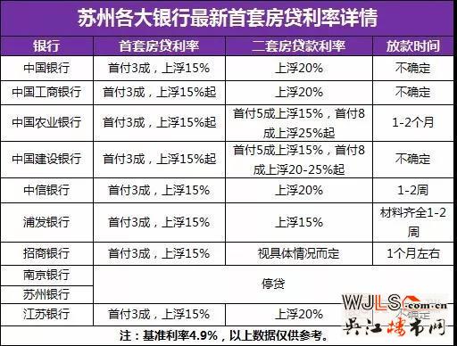 苏州2家银行停贷！首套房贷利率再次上浮