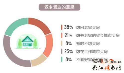 全国热门返乡置业城市排行 苏州在新一线城市中排前5