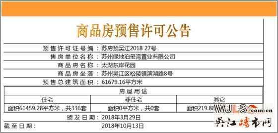 昨日吴江2盘领预售证,1盘已加推