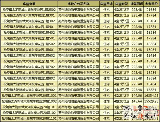 昨日吴江2盘领预售证,1盘已加推