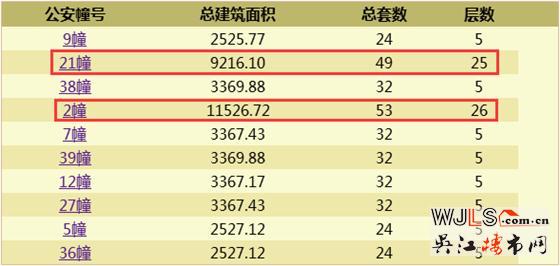昨日吴江2盘领预售证,1盘已加推