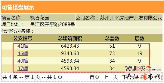 昨日吴江2盘领预售证,1盘已加推
