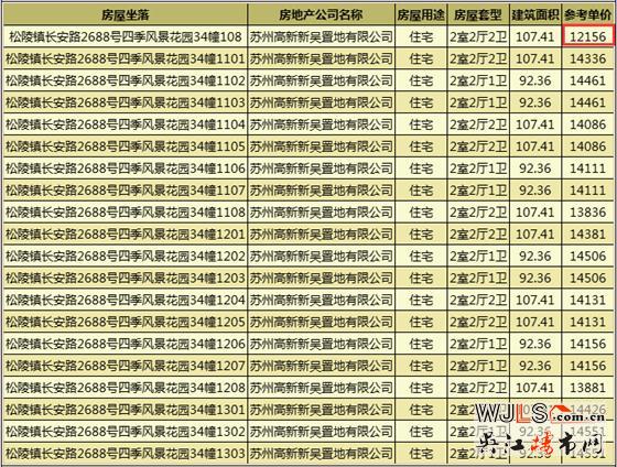 四季风景花园高层领证 预计周五加推