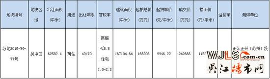 正荣吴中太湖新城地块商业部分规划出炉