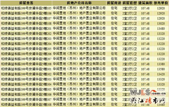 华润悦府东洋房新领预售证 共78套住宅