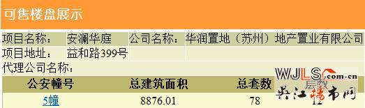 华润悦府东洋房新领预售证 共78套住宅