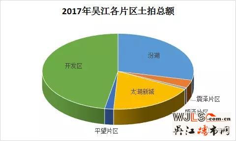 回顾17年吴江土拍 越来越多品牌房企入驻吴江