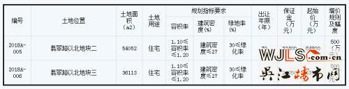 常熟市再挂2宗宅地 截至目前4月常熟将有6宗地出让