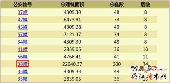 昨日吴江两盘齐领预售证  预计近期将加推