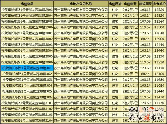 昨日吴江两盘齐领预售证  预计近期将加推