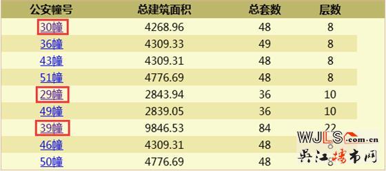 昨日吴江两盘齐领预售证  预计近期将加推