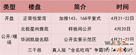 本周末吴江楼市多盘活动  复式住宅单价1万