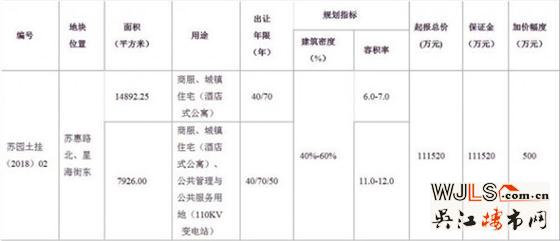 重磅!园区湖西“超高层”地块6月15日复拍