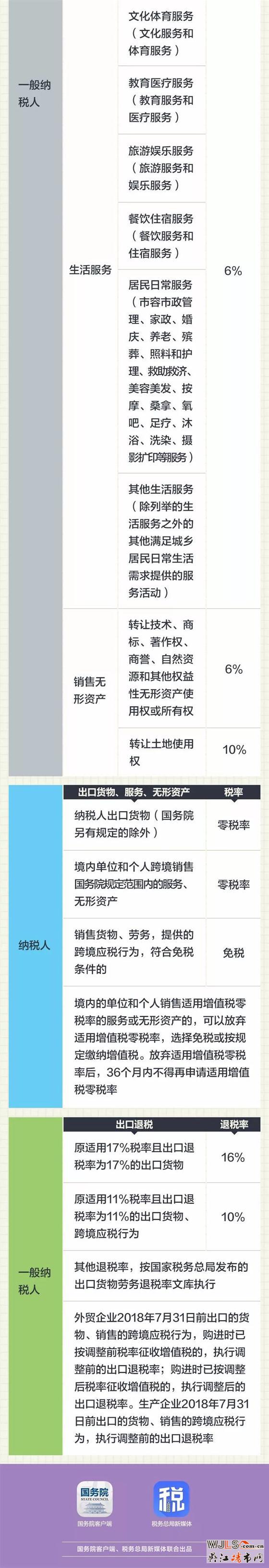 收藏！2018最新最全增值税税率表来了，很实用！