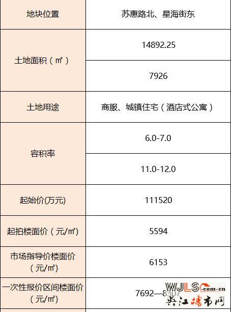 重磅!园区湖西“超高层”地块6月15日复拍