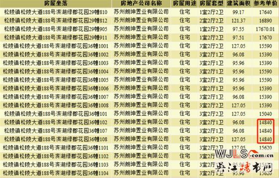 昨日吴江两盘领预售证,今日一盘将加推