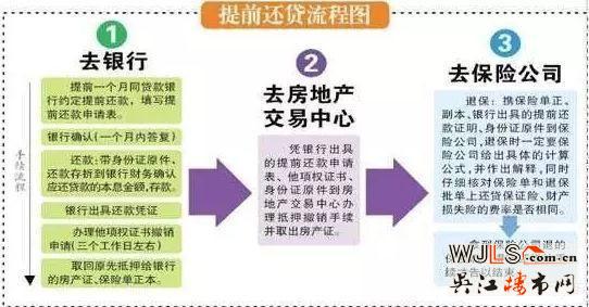 提前还房贷划算吗？3类人适合 2类人不适合