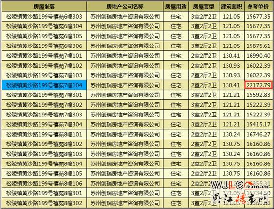 太湖新城天玺首次领证，预计6月29日开盘