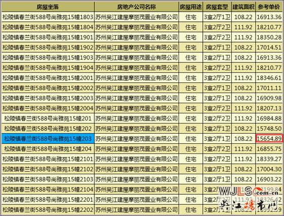 吴江近期有三盘领预售证  太湖新城精装备案最低15654.89元/平