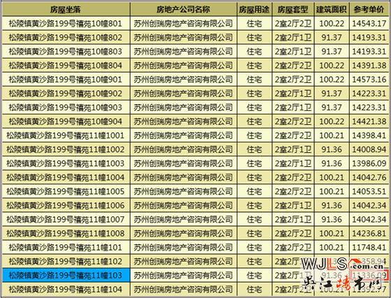 太湖新城天玺首次领证，预计6月29日开盘