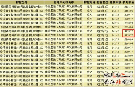 昨日吴江两盘领预售证,今日一盘将加推