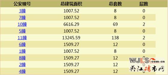 太湖新城天玺首次领证，预计6月29日开盘