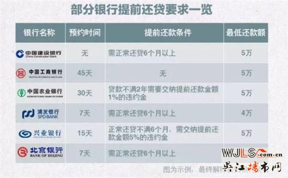 提前还房贷划算吗？3类人适合 2类人不适合