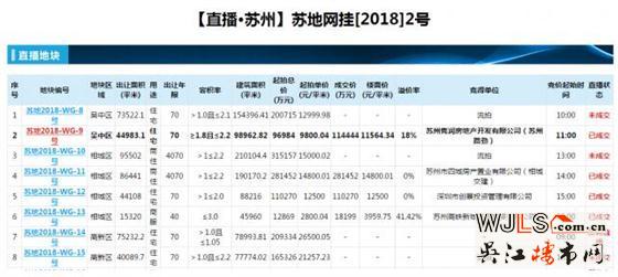 罕见流拍!三宗住宅地块开拍前无开发商报名竞价