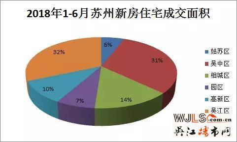 年中总结！2018上半年苏州新房住宅成交盘点出炉