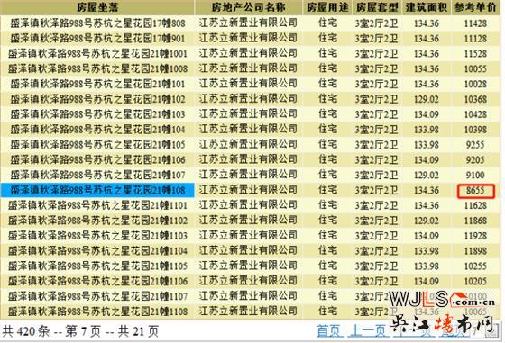 苏杭之星高层领预售证 加推待定