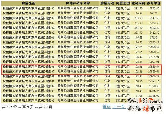 绿地太湖东岸花园高层领证 备案单价27593起