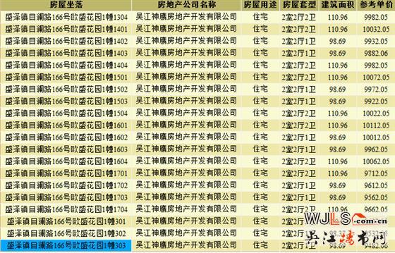 绿地林肯公馆新领预售证 近期将加推高层、洋房