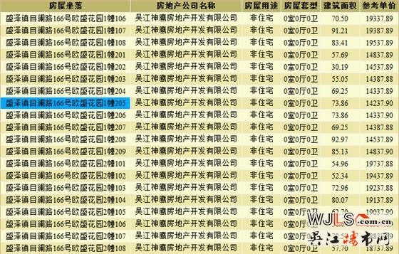 绿地林肯公馆新领预售证 近期将加推高层、洋房