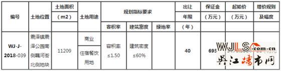 吴江震泽公园南侧挂牌出让一宗商业用地 2064元/平起拍