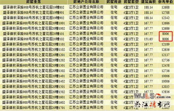 苏杭之星领预售证 预计8月底加推