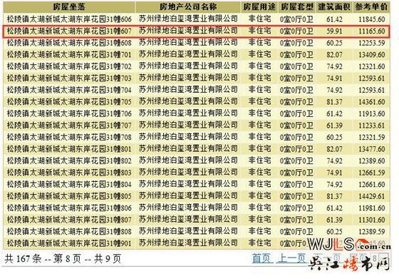 绿地太湖东岸花园高层领证 备案单价27593起