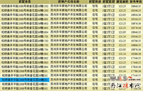 枫丹壹號小高层领预售证 预计8月底开盘