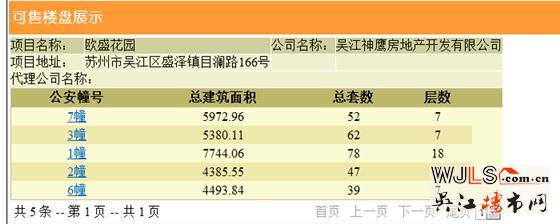 绿地林肯公馆新领预售证 近期将加推高层、洋房