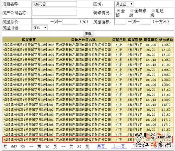 苏高新天城花园高层领证  已开启预约