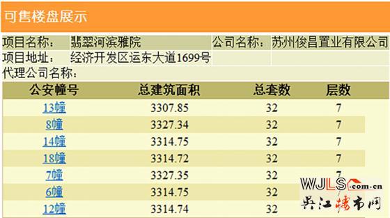 吴江四盘领证，其中一盘首次领取预售证