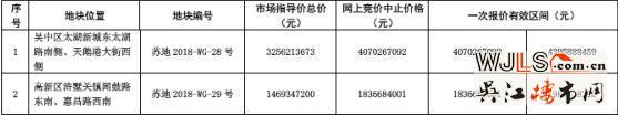 苏州市区再挂2宗地块！浒关宅地最高限价21600元/㎡