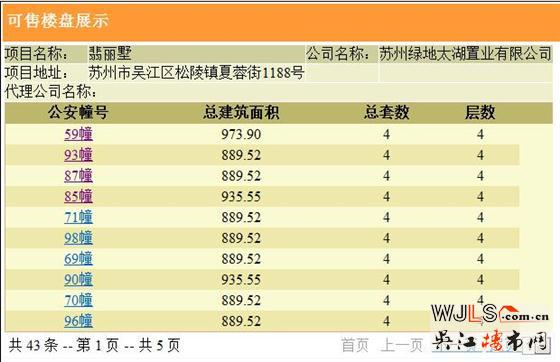 吴江四盘领证，其中一盘首次领取预售证