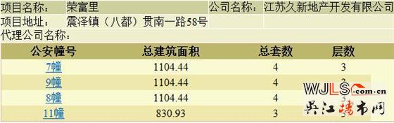 富都花园领预售证  后期将加推别墅