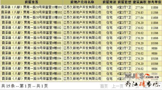 富都花园领预售证  后期将加推别墅