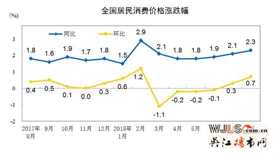 统计局:房租上涨拉动8月消费居住价格环比上涨0.5%